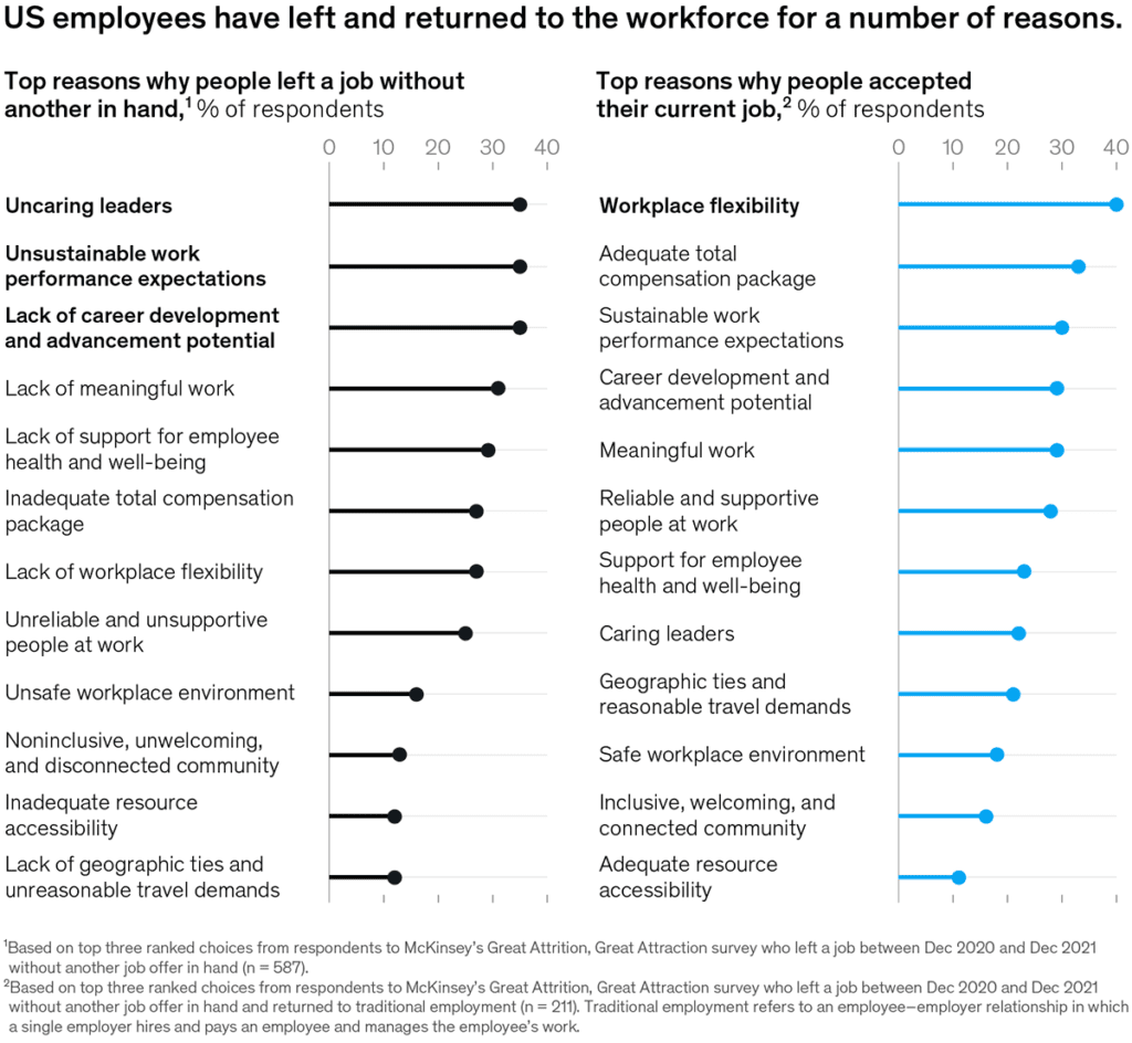 McKinsey "Mind The Gap" Newsletter: No Hybrid Option? Then Gen Z Might ...