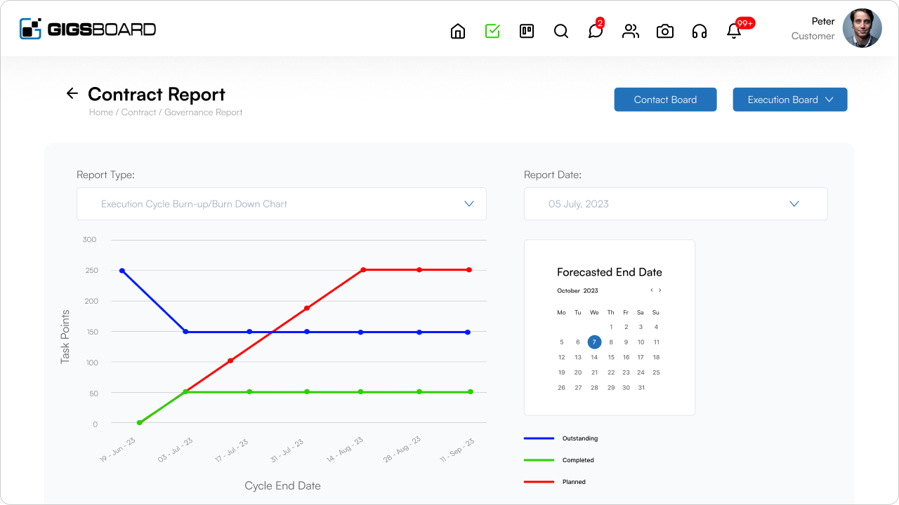 Contract Governance Report