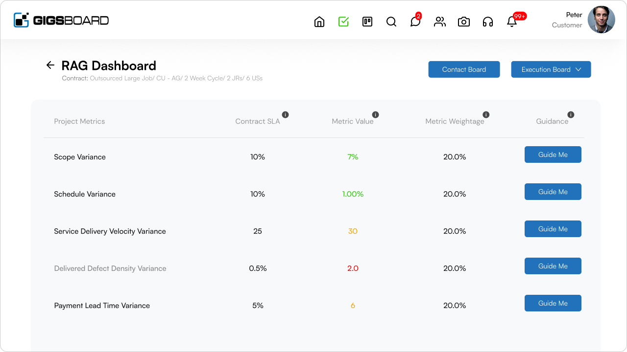 Project RAG Dashboard