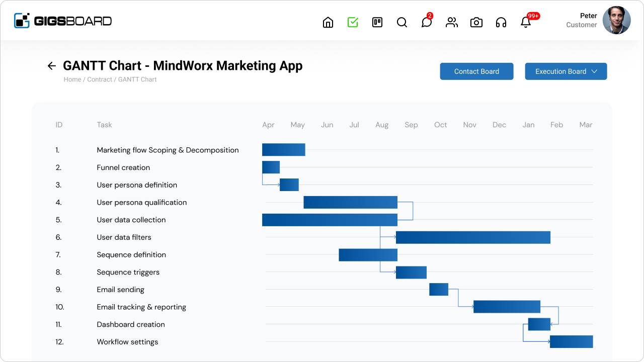 GANTT Chart-3